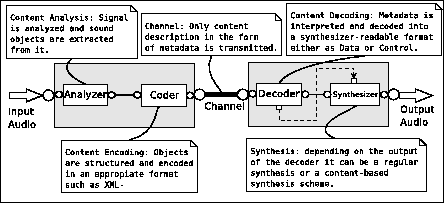 \includegraphics[%
width=0.80\textwidth]{images/ch5-OOCTM/ps/OOCTMBasicBlockDiagram_explained.eps}
