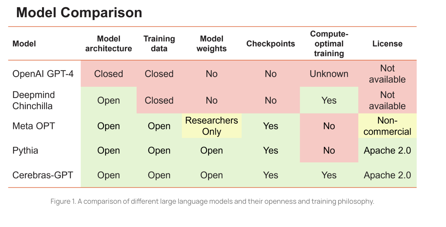 Towards Reinforcement Learning with AI Feedback (RLAIF). What open-sourced foundation models, instruction tuning, and other recent events mean for the future of AI