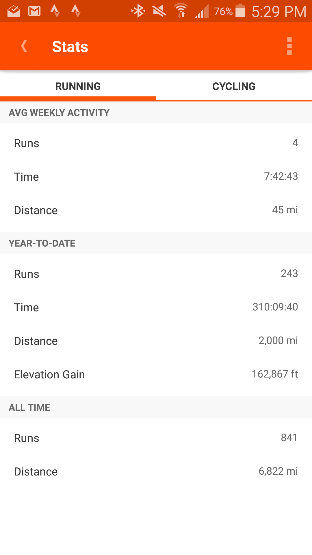 2015: My Year in Running